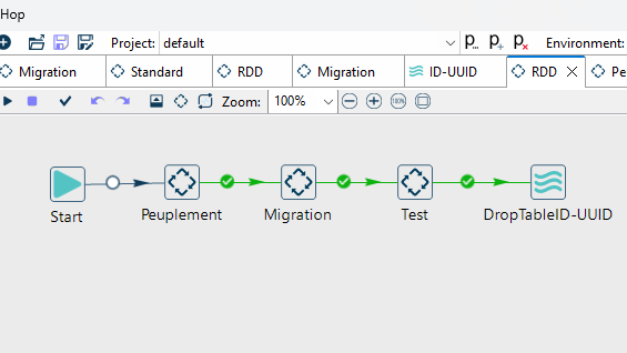 Workflow principal